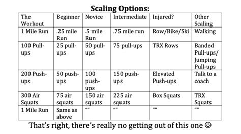 Murph Crossfit Workout Scaled | EOUA Blog