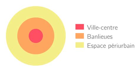 La France un territoire sous influence urbaine 3e Cours Géographie