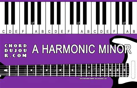 Chord du Jour: Dictionary: A Harmonic Minor Scale