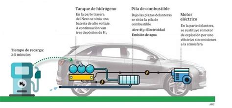 Hydrogen Fuel Cell Vehicles A Threat To The Electric Car Magnus Commodities