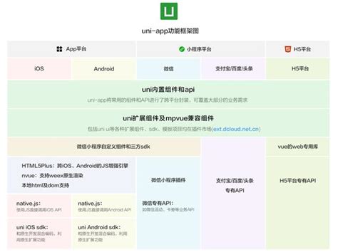 跨平台移动端框架uniapp的应用实践 移动端开发