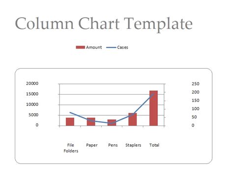 Column Chart Templates | 2+ Free Printable Word & Excel