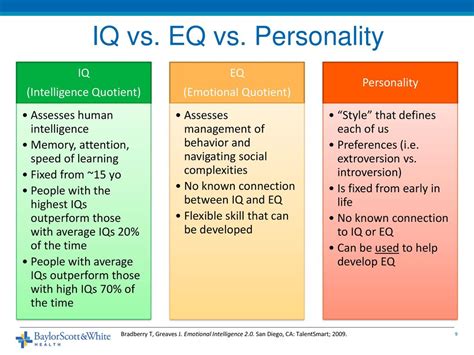 What Is The Difference Between Iq Eq And Sq Quora 46 Off