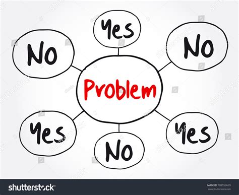 problem mind map flowchart business concept stock vector royalty