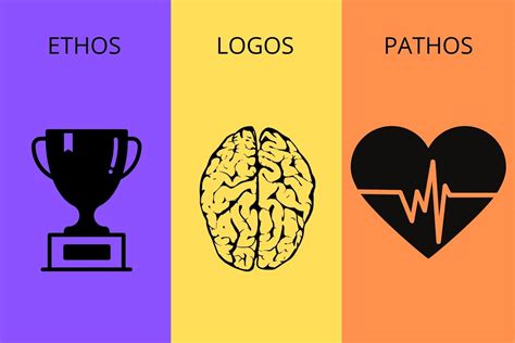 Ethos Logos Dan Pathos Dalam Teori Retorika Aristoteles