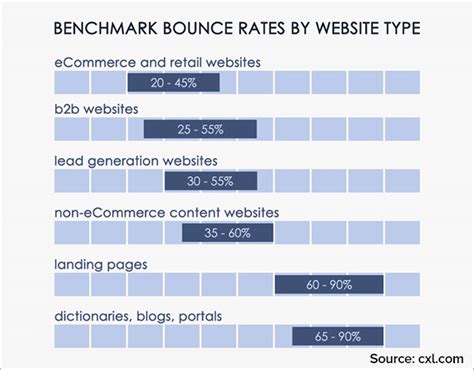 12 Tips To Reduce Bounce Rate And Boost Your Conversions