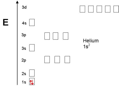 Electron Orbital Diagram Worksheet