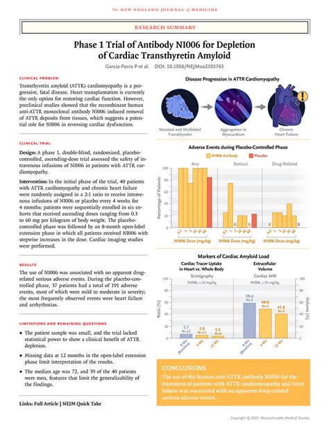 Phase 1 Trial Of Antibody Ni006 For Depletion Of Cardiac Transthyretin Amyloid Nejm