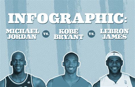 Infographic Michael Jordan Vs Kobe Bryant Vs Lebron James Complex