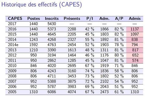 M Gamaths Blog Le Point Sur Les Preuves Orales Du Capes Maths