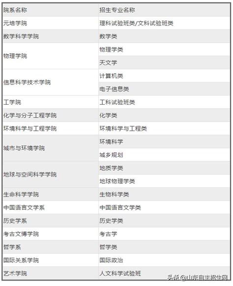 自招簡章 北京大學2019年自主招生簡章（報名328 410 24時） 每日頭條