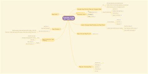 Pengenalan Istilah Dan Tujuan Biaya Mindmeister Mind Map