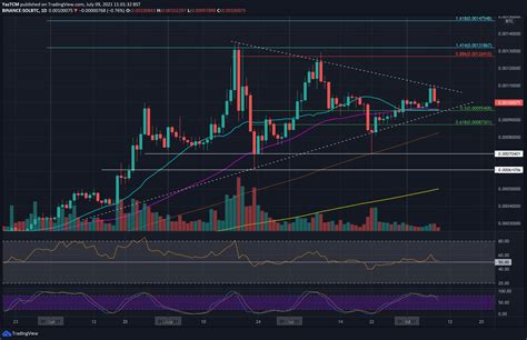 Crypto Price Analysis Overview July Btc Eth Xrp Ada Sol