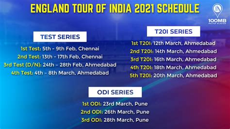 Ind Vs Eng Tour Date England Tour Of India 2021 Bcci Announces Dates