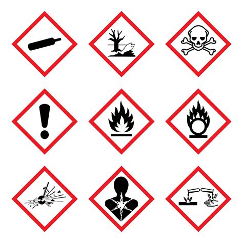 Understand Hazard Classification Hazard Communication