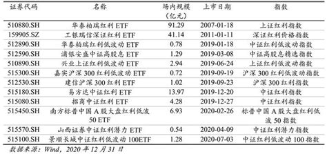 2022年11月中国股市探底月准备跨年行情v型反转 知乎