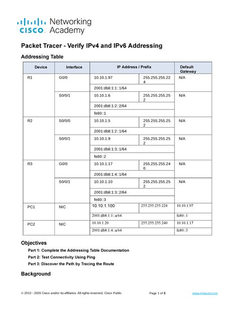 7 2 8 Packet Tracer Verify Ipv4 And Ipv6 Addressing Packet Tracer