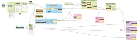 Kinetic Panels And Sun Path Issue Revit Dynamo