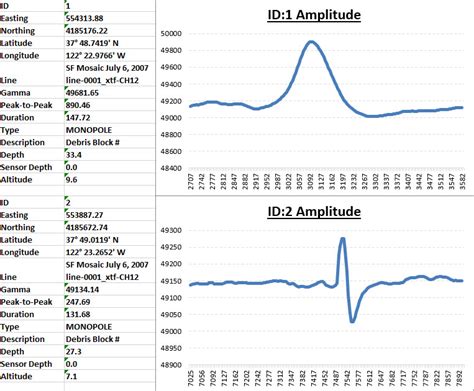 Magnetic Anomaly Reports