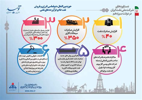 اقدامات و دستاوردهای شرکت ملی نفت در سال اول دولت سیزدهم تسنیم