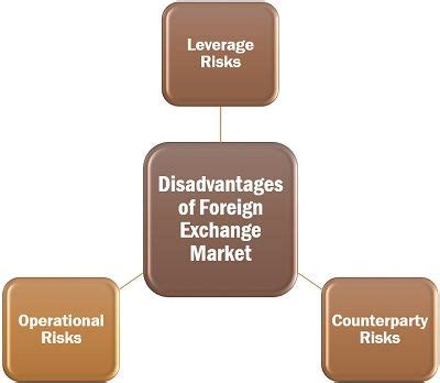 What Is A Foreign Exchange Market Definition Participants