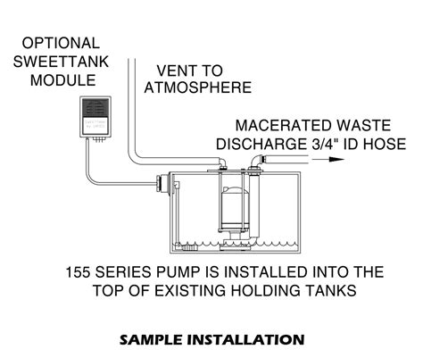 Tank Macerator Pump | GROCO