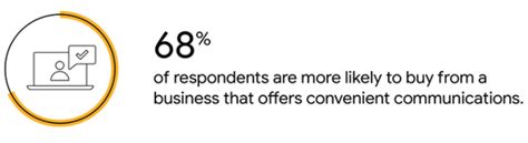 Convenient Communication Channels Is The New Comma Consulting