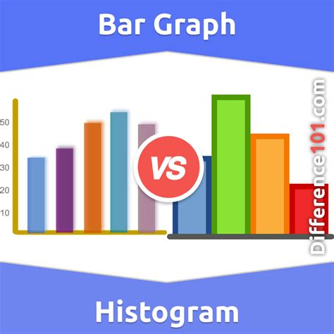 Bar Graph Vs Histogram 6 Key Differences Pros And Cons Similarities Difference 101