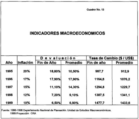 Gestor Normativo De La Cra Resoluci N De Cra