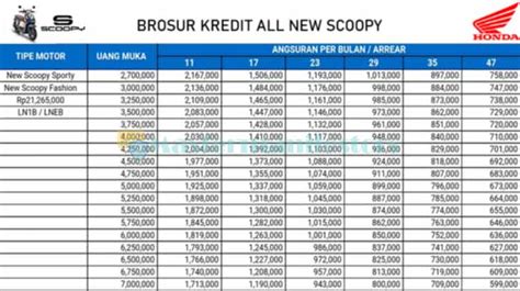 Kredit Motor Scoopy Dp Ribu Cicilan Bunga Ringan