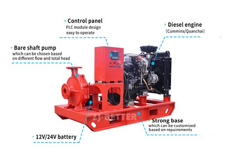 Xbc Is Diesel Engine Fire Pump