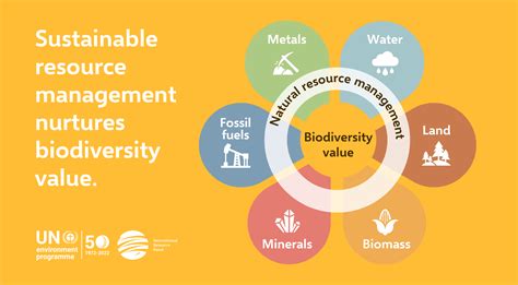 Building Biodiversity Resource Panel