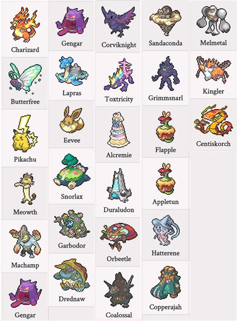 Gigantimax Sprites A Chart Of All G Forms To Compare To The