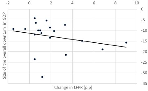 Lfpr Pdf