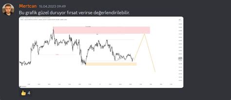 Mertcan On Twitter Dakikal K Grafik G N Bekletse De Nemli De Il