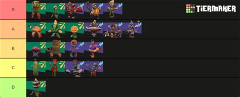 Plants Vs Zombies BFN All Characters Tier List Community Rankings