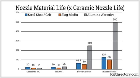 A Guide To Sand Blast Cabinets