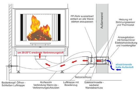 Vorheizer Verbrennungsluft Warm Up 80 Finden Bei