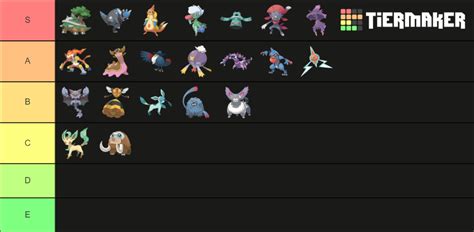 Pok Mon Gen Iv In National Dex Order Tier List Community Rankings