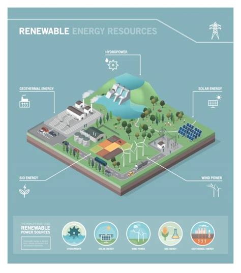 3.300+ Biomassa Energi Terbarukan Ilustrasi Foto Stok, Potret, & Gambar ...