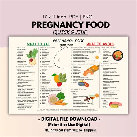 Pregnancy Food List, Pregnancy Sheet Quick Guide, Patient Education, Food Chart Shopping List ...