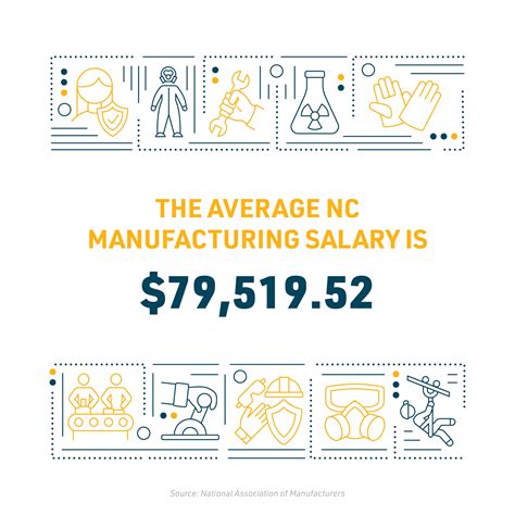 nc employee salary 12