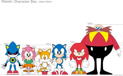 Sonic The Hedgehog Amy Rose Doctor Eggman Knuckles Echidna Tails Png