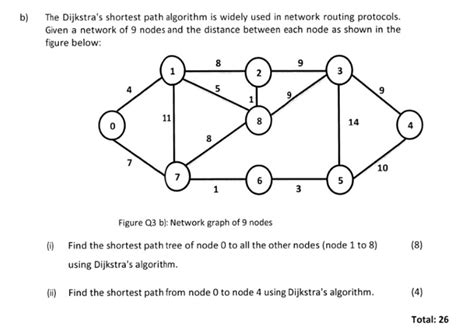 Solved B The Dijkstra S Shortest Path Algorithm Is Widel