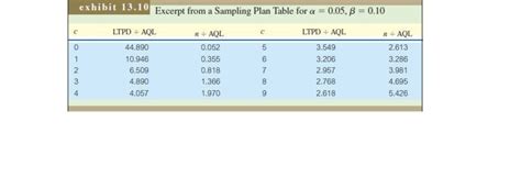 Solved Large Scale Integrated LSI Circuit Chips Are Made Chegg