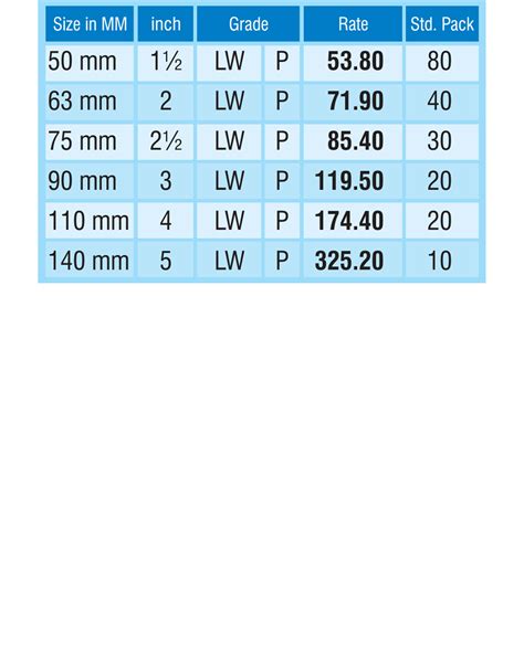 Pvc Pipe Fittings Sizes And Dimensions Guide Diagrams And 49 Off