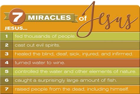 Miracles In The Bible New Testament CHURCHGISTS