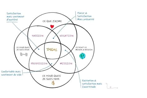 Ikigai Enfin Un Test Pour Trouver Sa Raison Dêtre