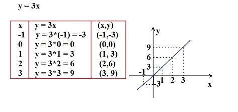 Esboce O Gráfico Da Função Y 3x Br