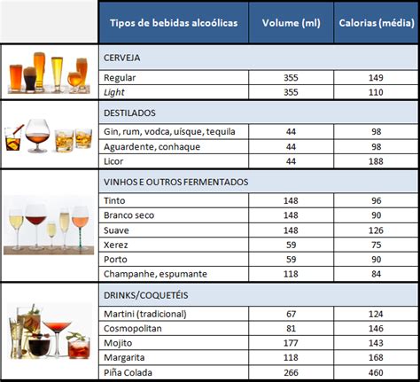 Bebidas Alco Licas X Calorias Projeto Mestre Cuca